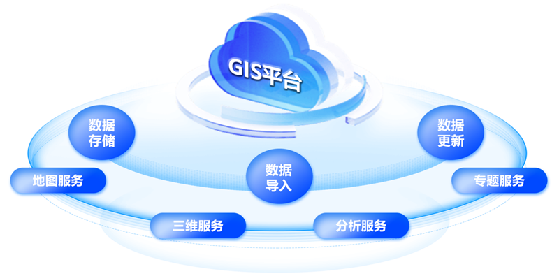 GIS平台_副本.png